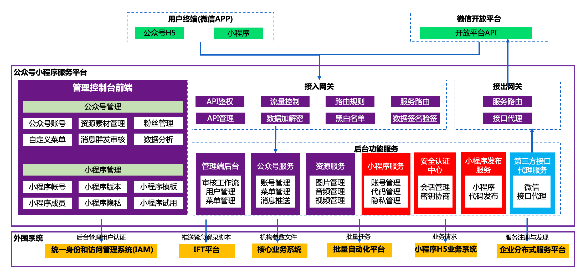9001cc金沙以诚为本(中国)有限公司官网