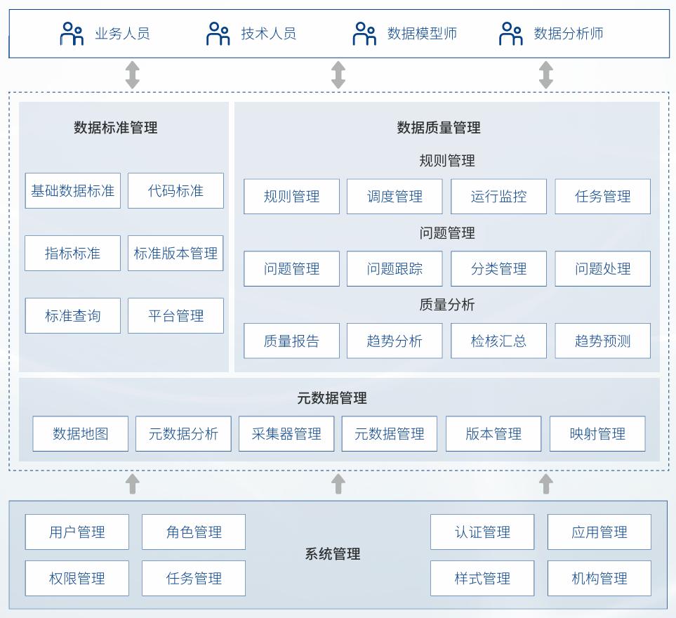 9001cc金沙以诚为本(中国)有限公司官网
