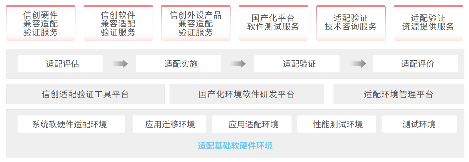 9001cc金沙以诚为本(中国)有限公司官网